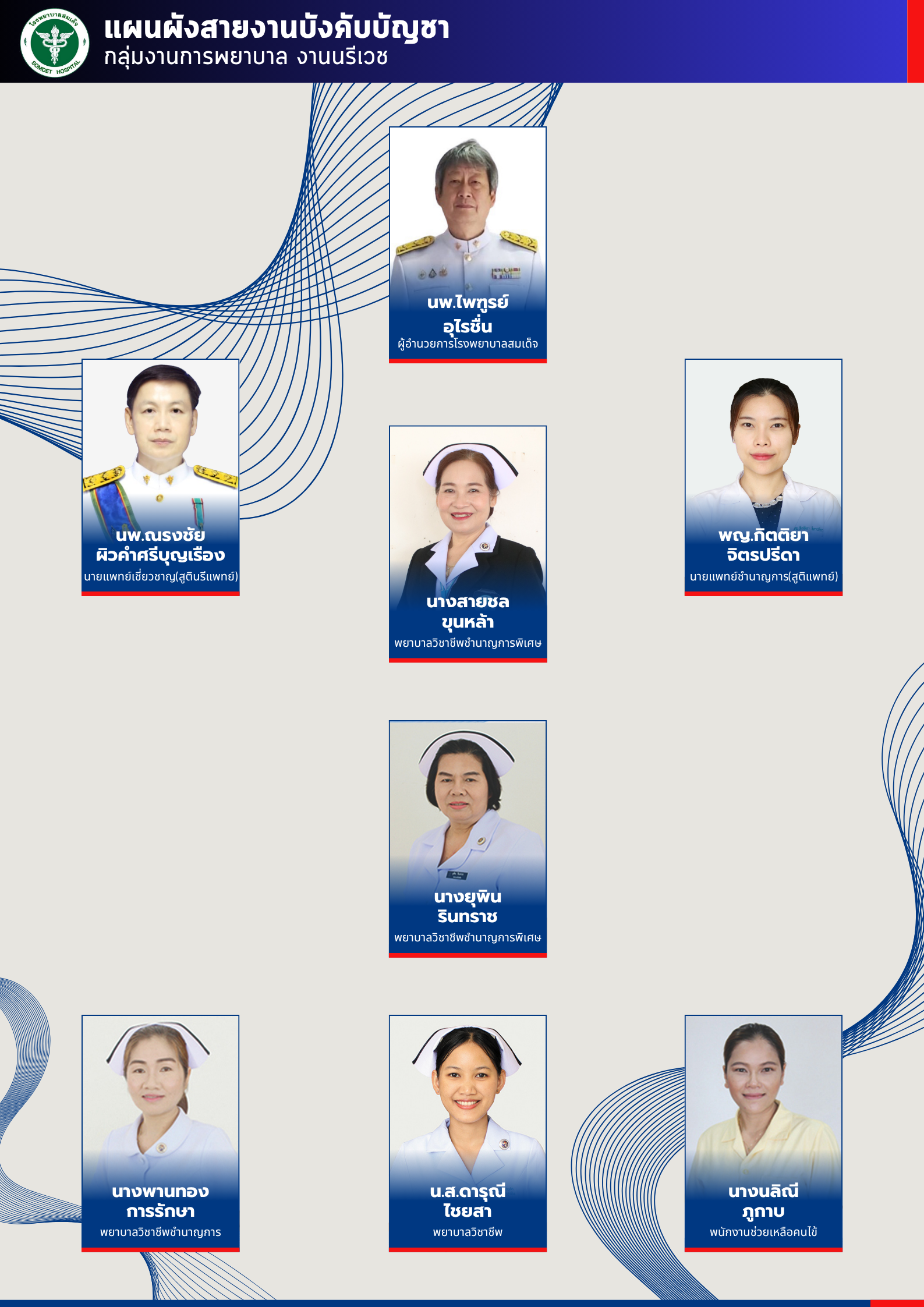 กลุ่มงานการพยาบาล งานนรีเวช